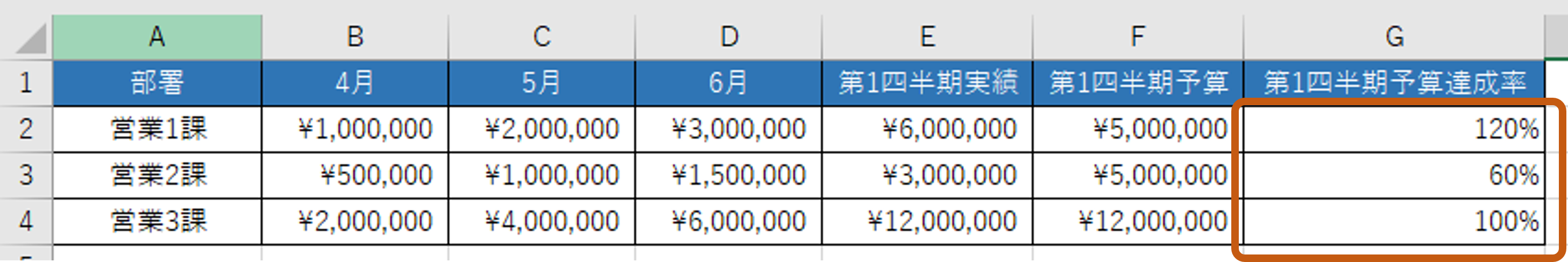 【Excelデータ分析】売上目標の達成率を求める【図解】